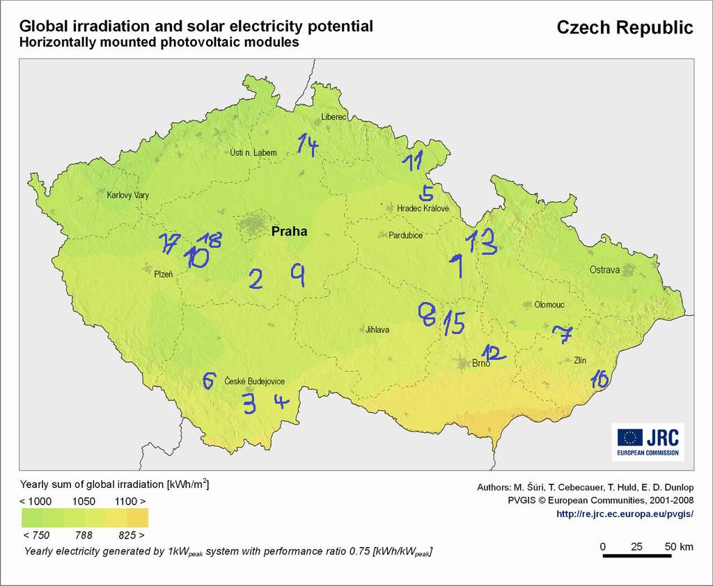 pvgis_solar_horiz_cz